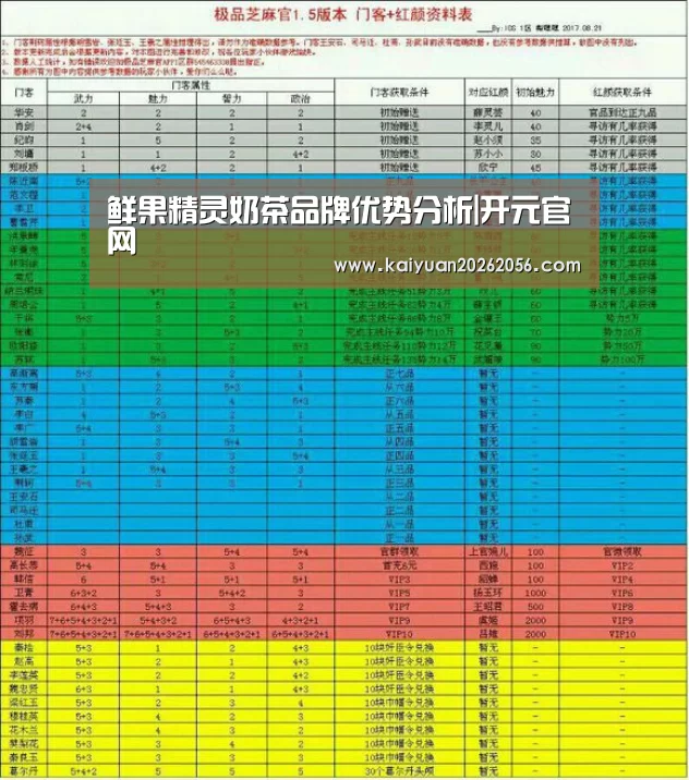 鲜果精灵奶茶品牌优势分析|开元官网(图1) 开元官方